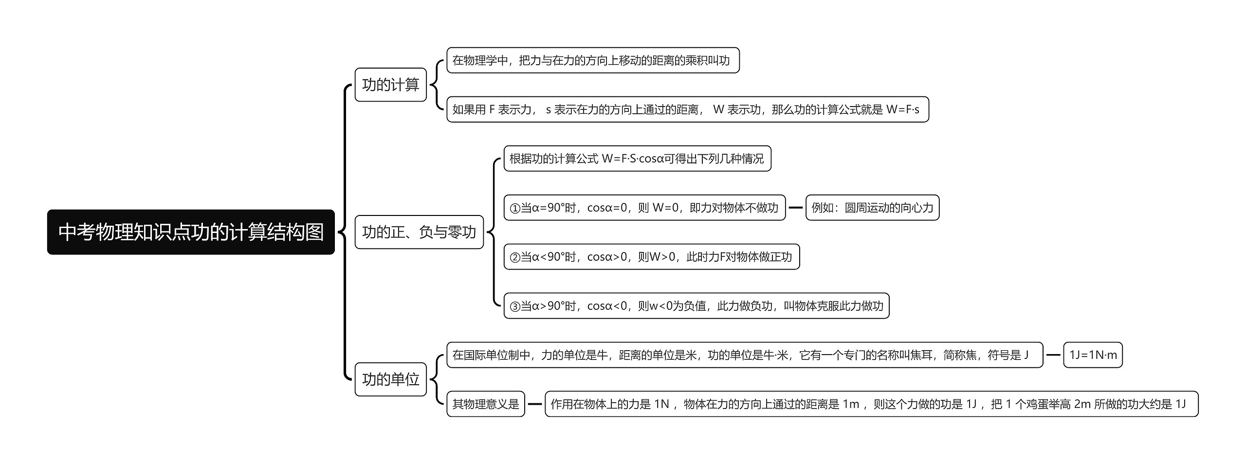 中考物理知识点功的计算思维导图图