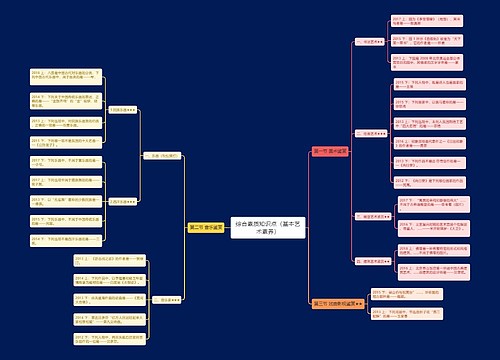 综合素质知识点基本艺术素养思维导图