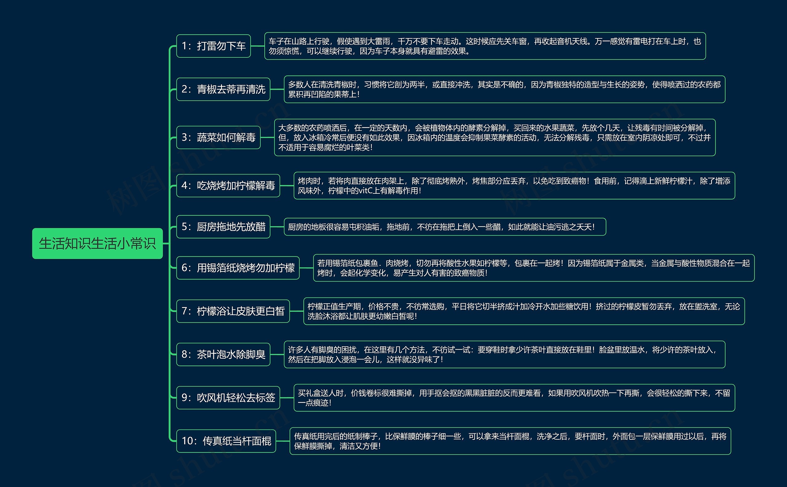 生活知识生活小常识思维导图