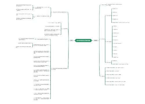 初中英语名词与构词法思维导图
