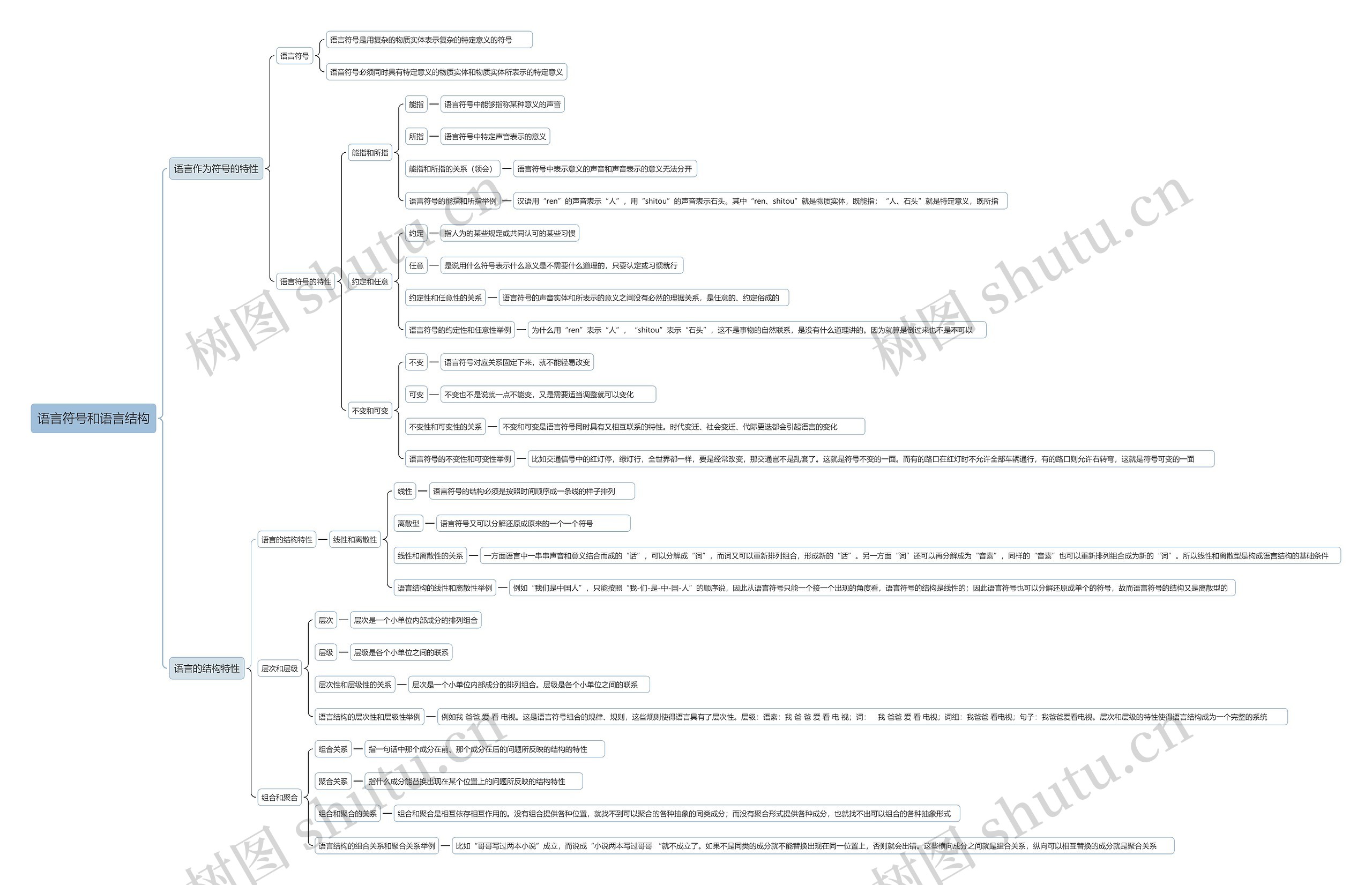语言符号和语言结构思维导图