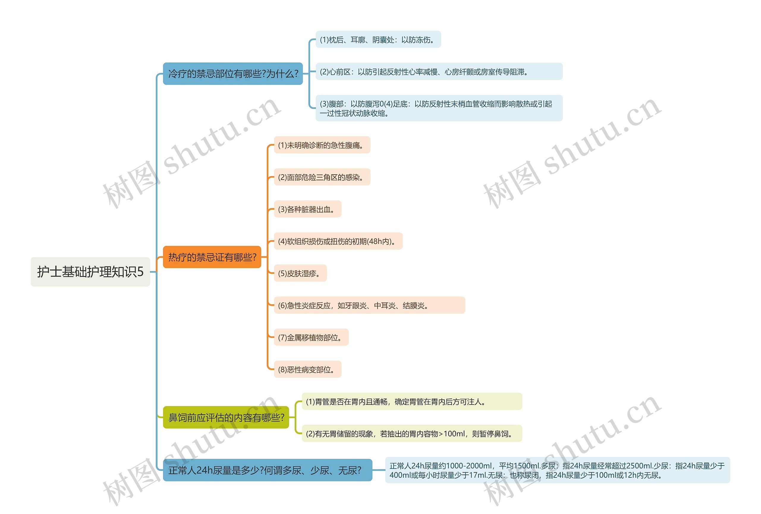 护士基础护理知识5思维导图