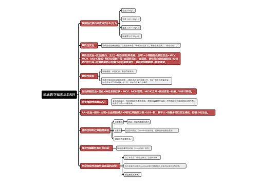 临床医学知识点总结9