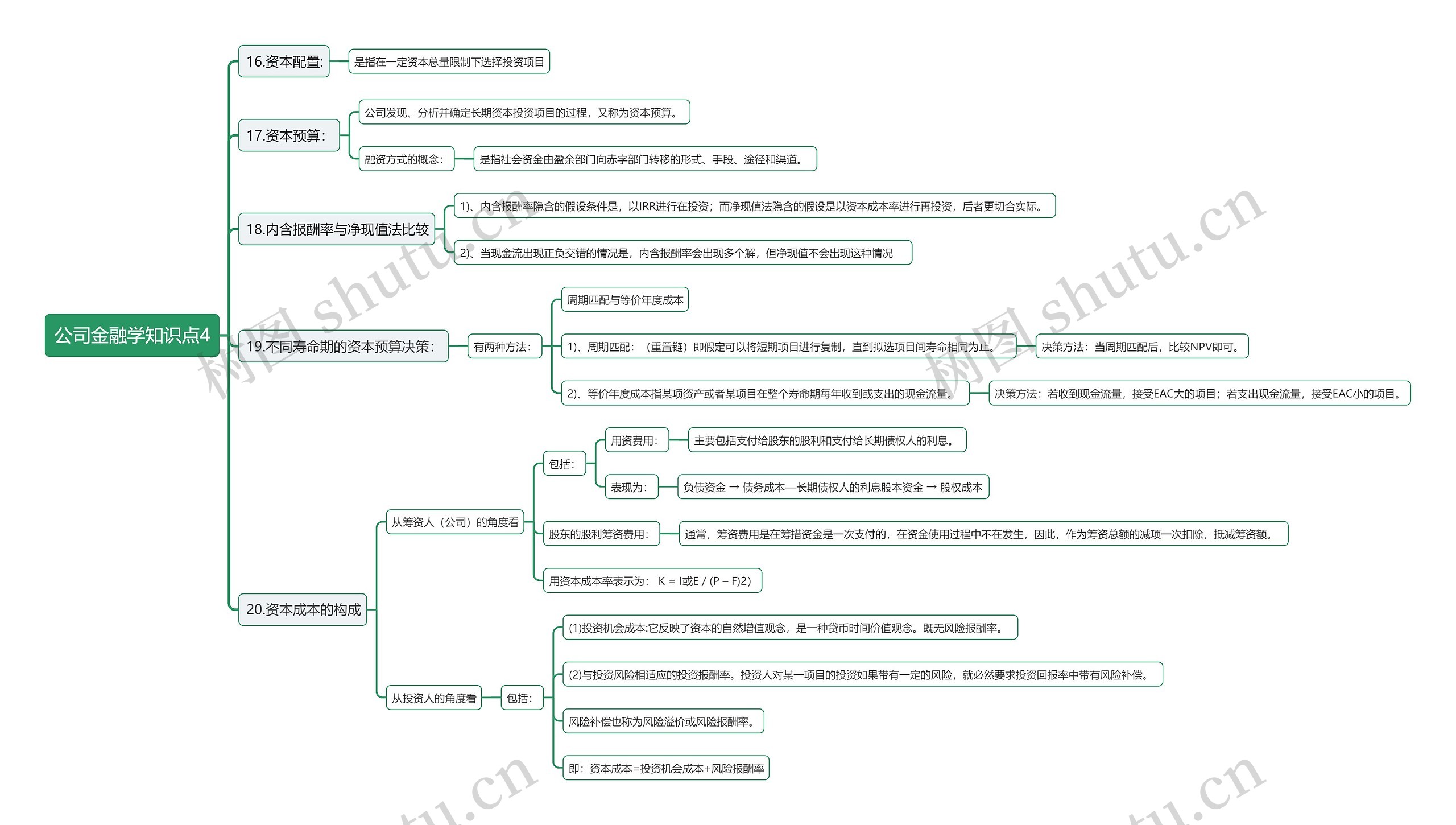 公司金融学知识点4思维导图