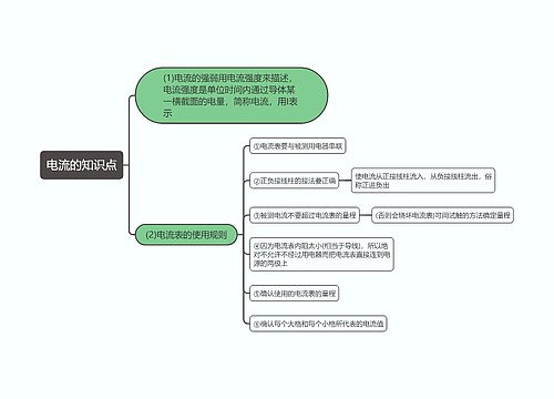 电流的知识点