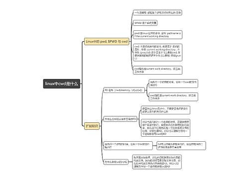 linux中cwd是什么思维导图