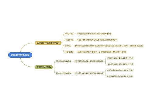 薪酬融资思维导图