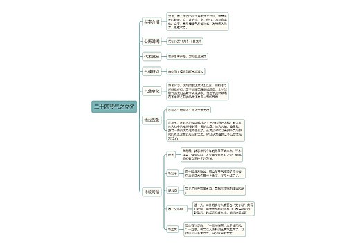 二十四节气之立冬思维导图