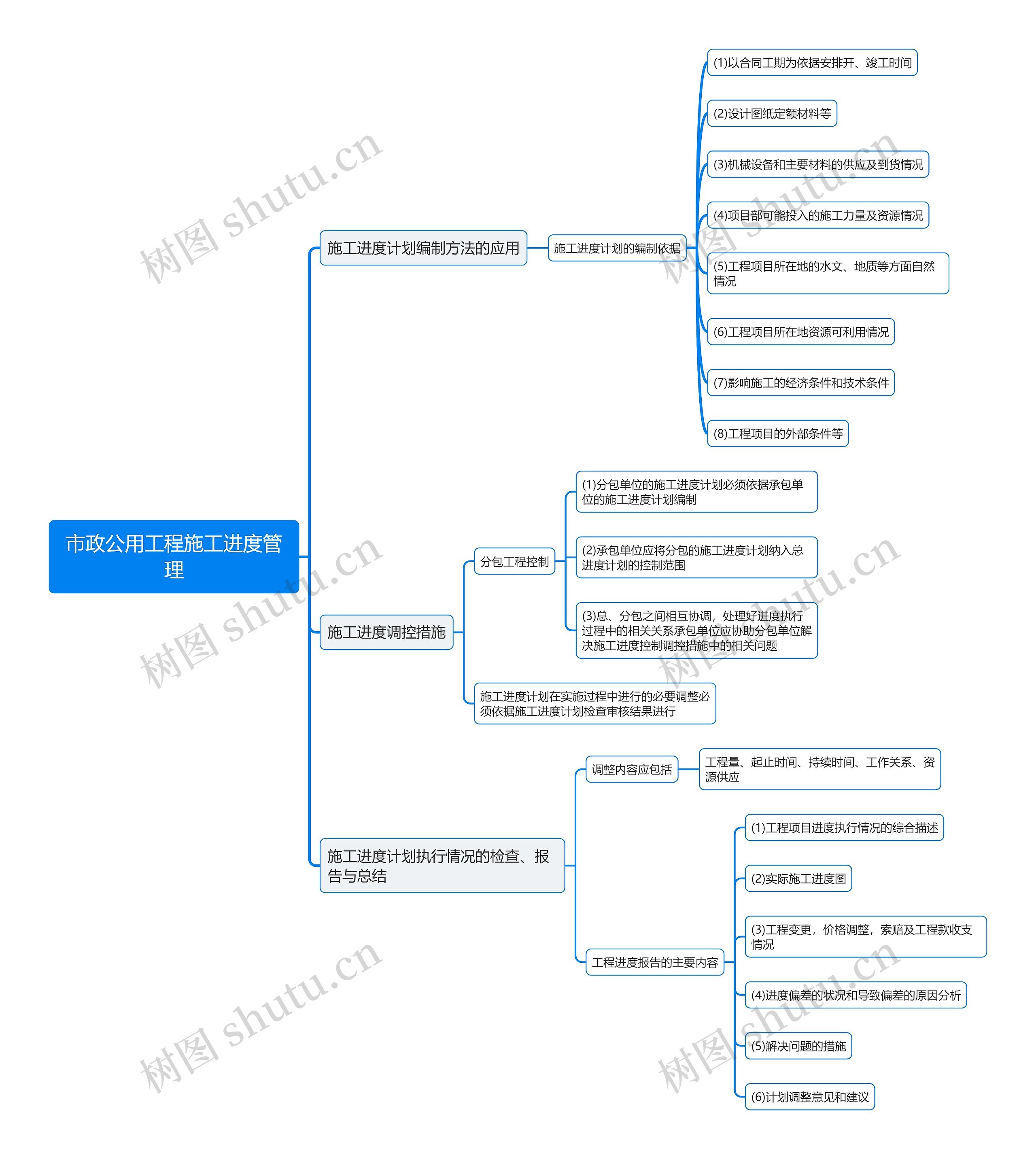 市政公用工程施工进度管理思维导图