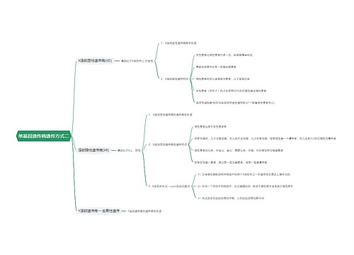 单基因遗传病遗传方式二思维导图