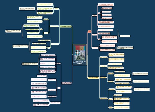 九年级下册历史五单元思维导图