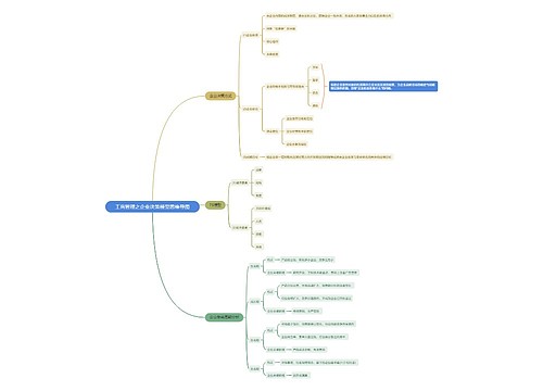工商管理之企业决策模型思维导图