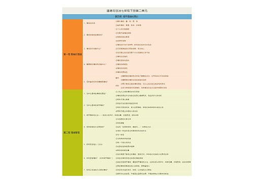 七年级下册道德与法治1专辑-2