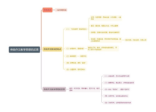 传统作文教学思想的反思