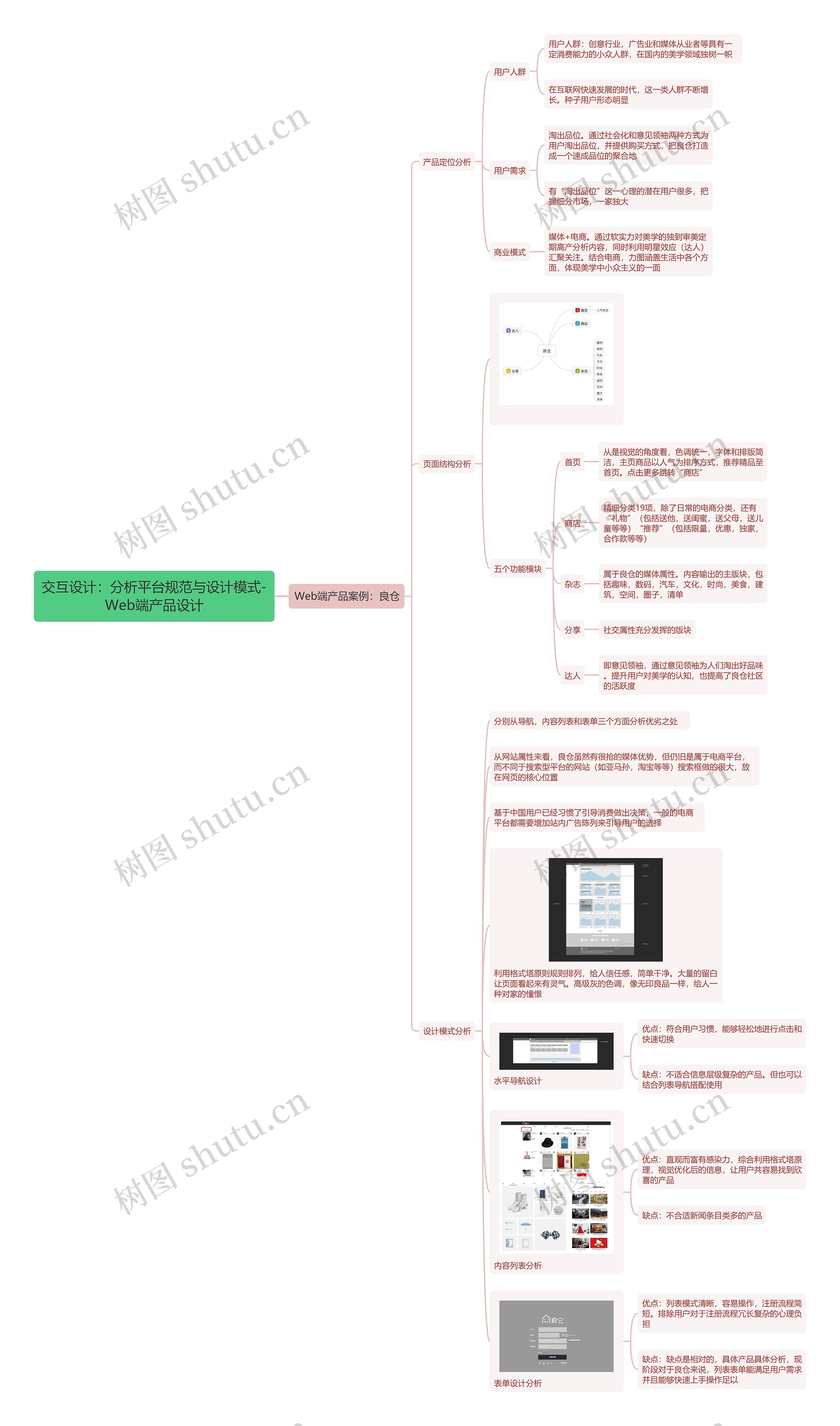 交互设计：分析平台规范与设计模式-Web端产品设计