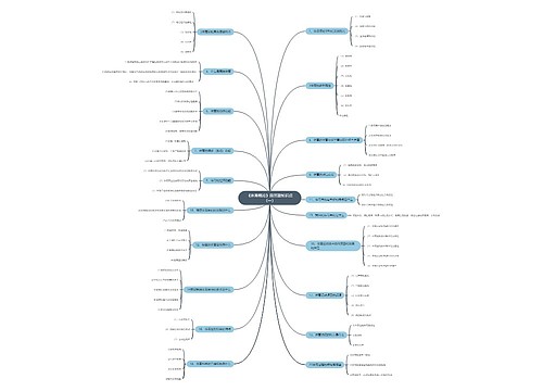《体育概论》简答题知识点(一)思维导图思维导图