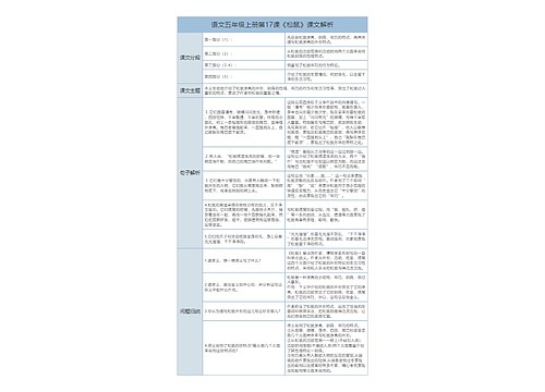 五年级上册语文第17课《松鼠》课文解析树形表格