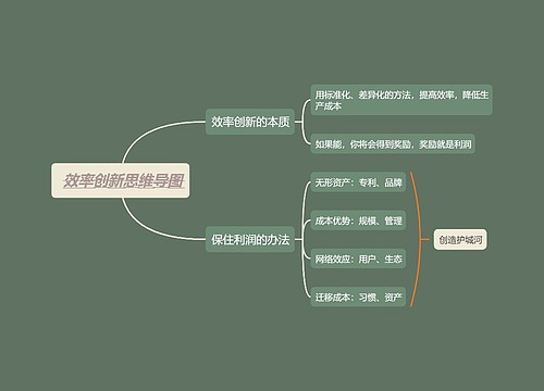  效率创新思维导图