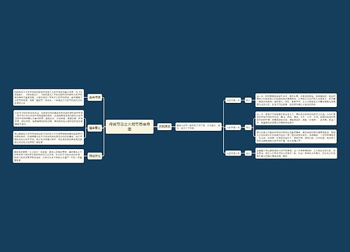 传统节日之火把节思维导图