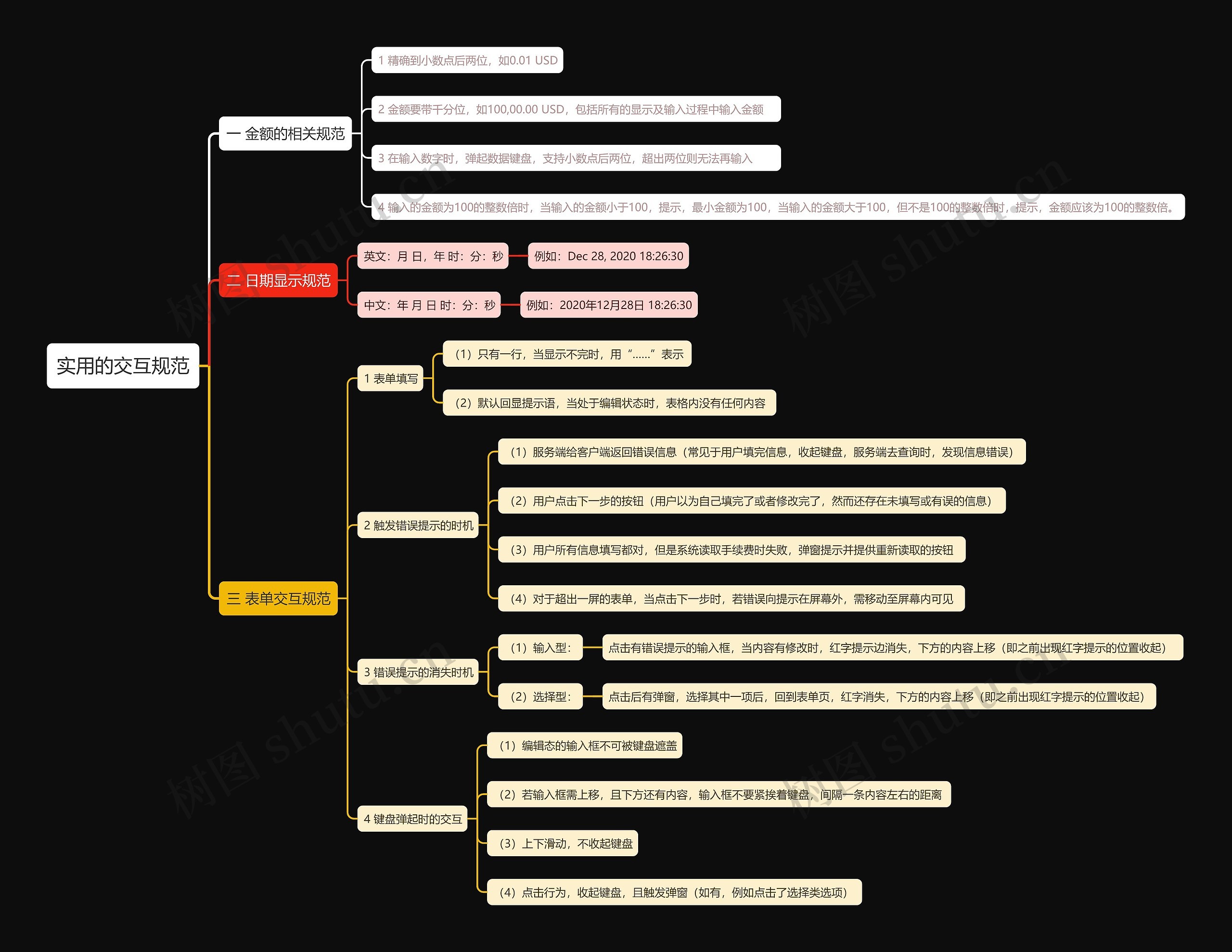 实用的交互规范思维导图高清图 实用的交互规范思维导图