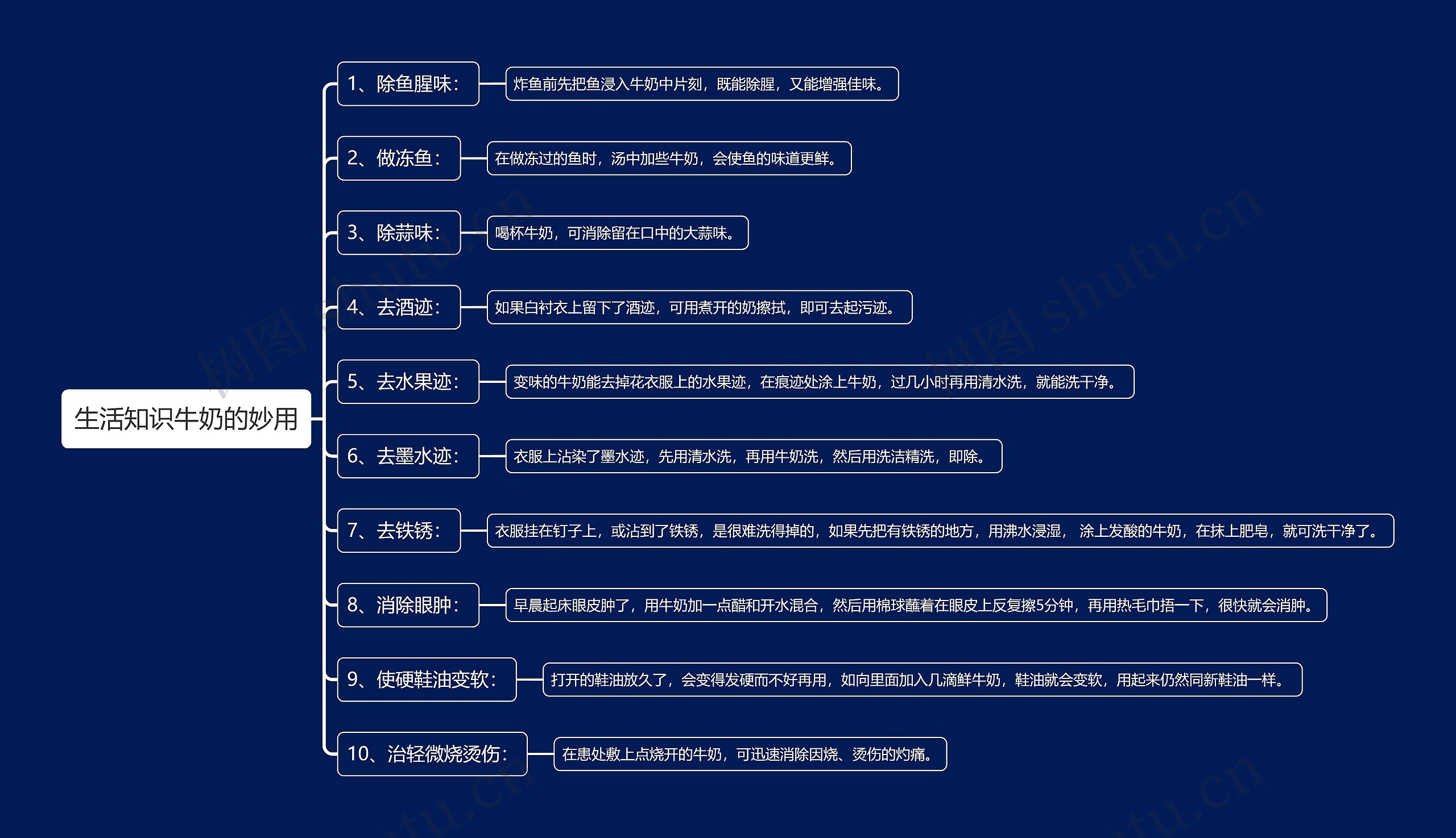 生活知识牛奶的妙用思维导图