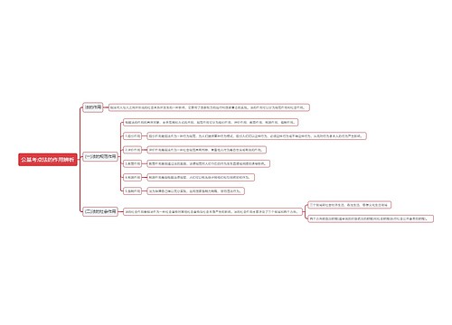 公基考点法的作用辨析思维导图