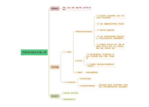 技能考试病史采集心悸思维导图