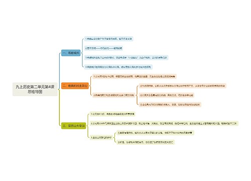 九上历史第二单元第4课思维导图