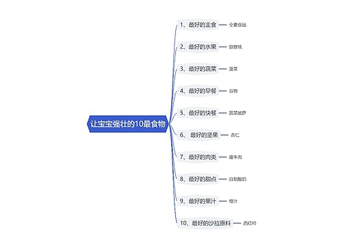 让宝宝强壮的10最食物思维导图