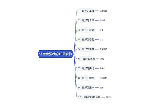 让宝宝强壮的10最食物思维导图