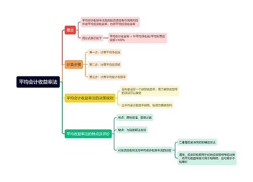 平均会计收益率法思维导图