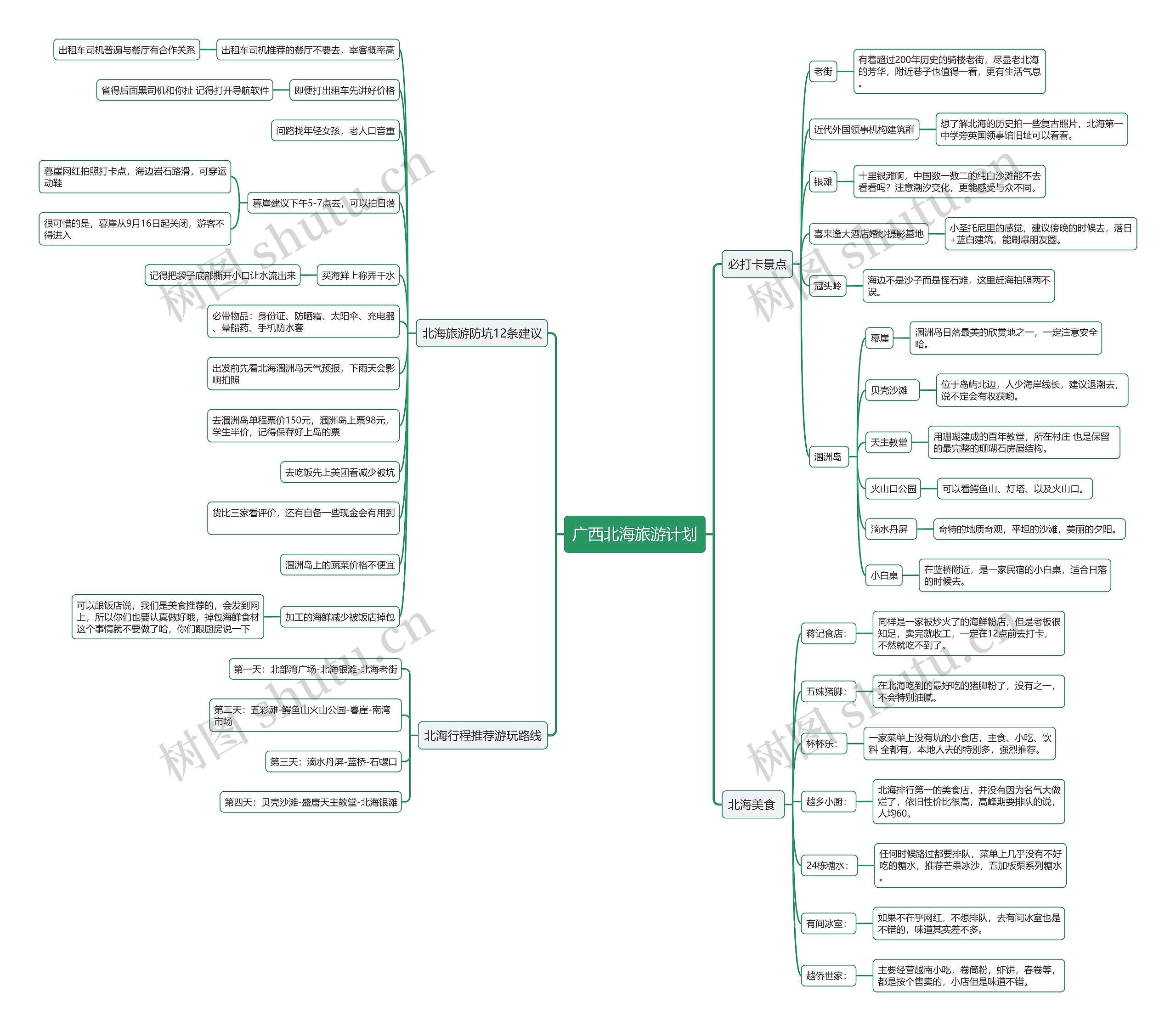 广西北海旅游计划思维导图