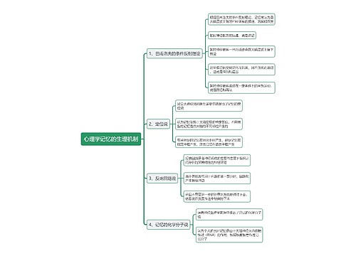 心理学记忆的生理机制思维导图