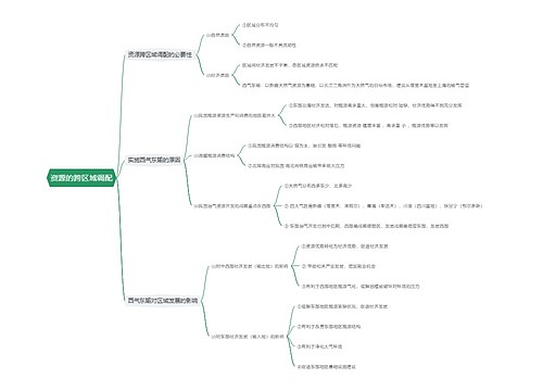 资源的跨区域调配思维导图