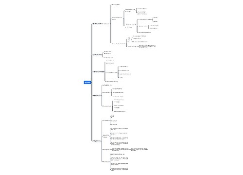 艺术概论思维导图