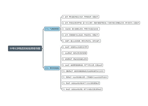 中考化学物质的检验思维导图