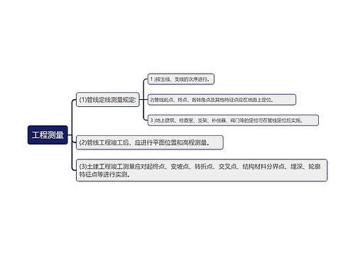 工程测量知识点