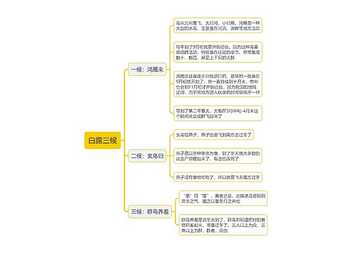 白露三候思维导图