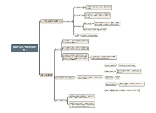 临床执业医师消化系统肝硬化思维导图