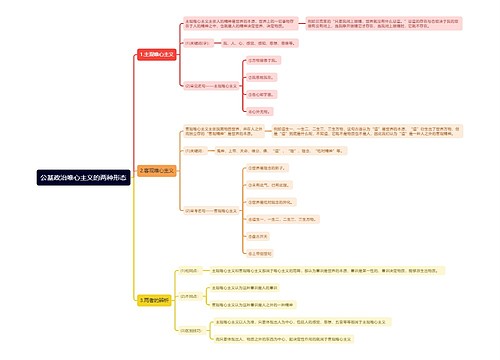 公基政治唯心主义的两种形态思维导图