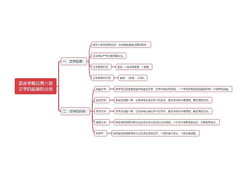 语言学概论章节2专辑-4