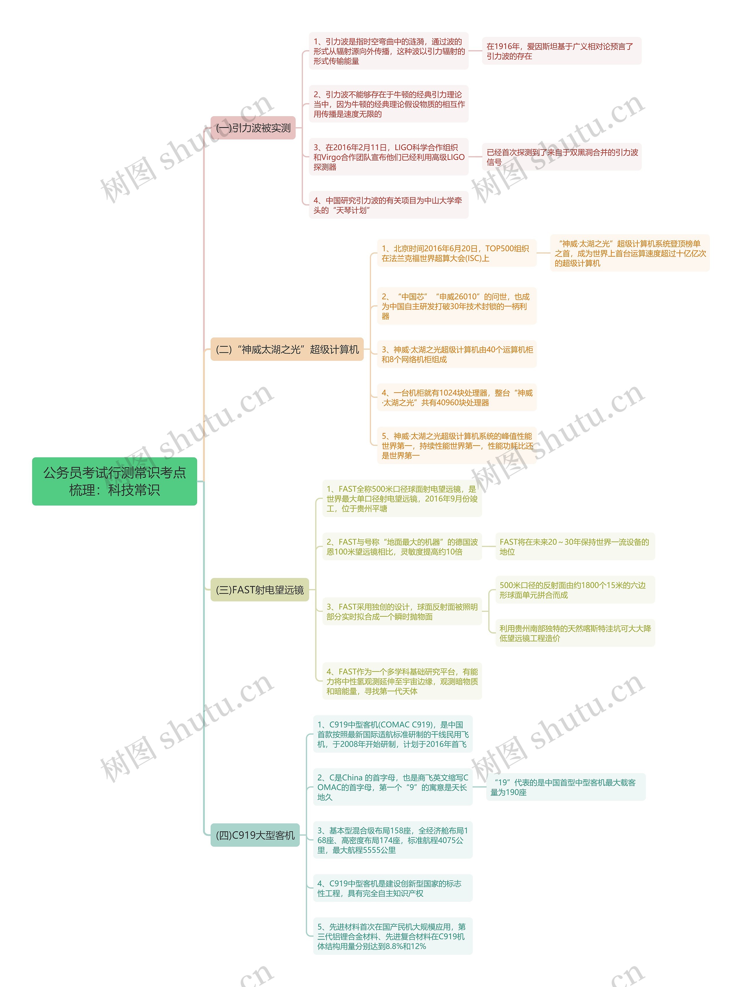 行测常识:科技常识思维导图 行测常识:科技常识思维导图