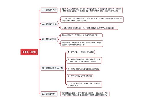 公基刑法主刑管制思维导图