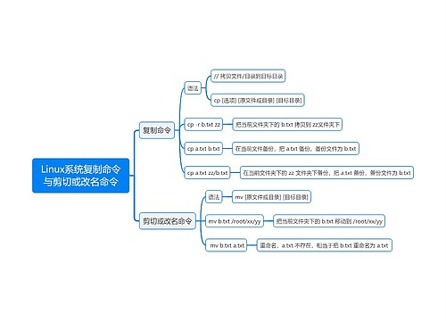 Linux系统复制命令与剪切或改名命令思维导图