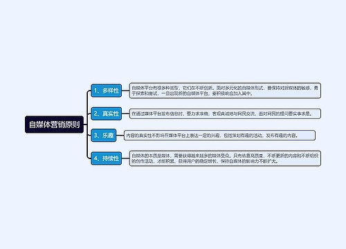 自媒体营销原则