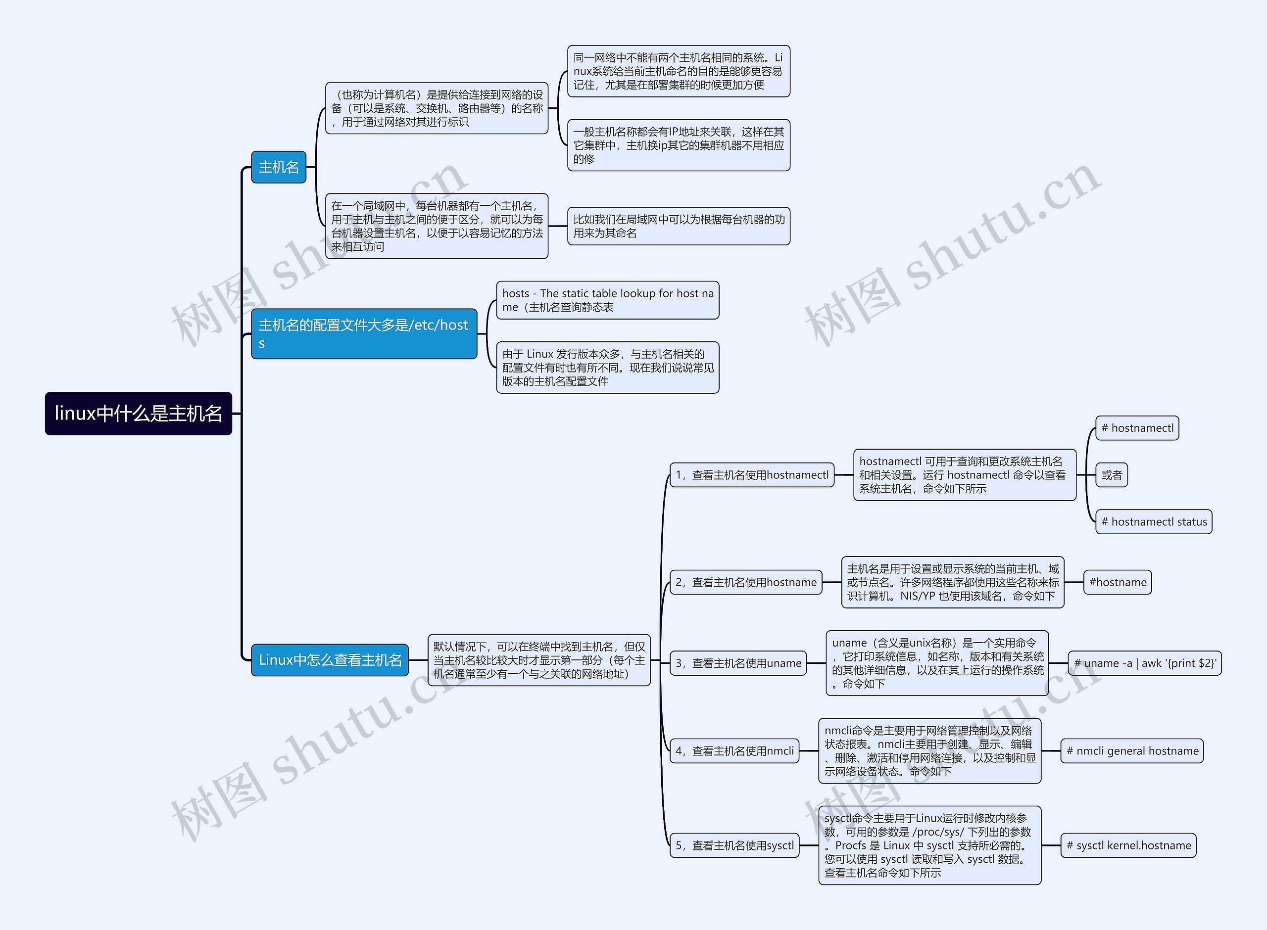 linux中什么是主机名思维导图