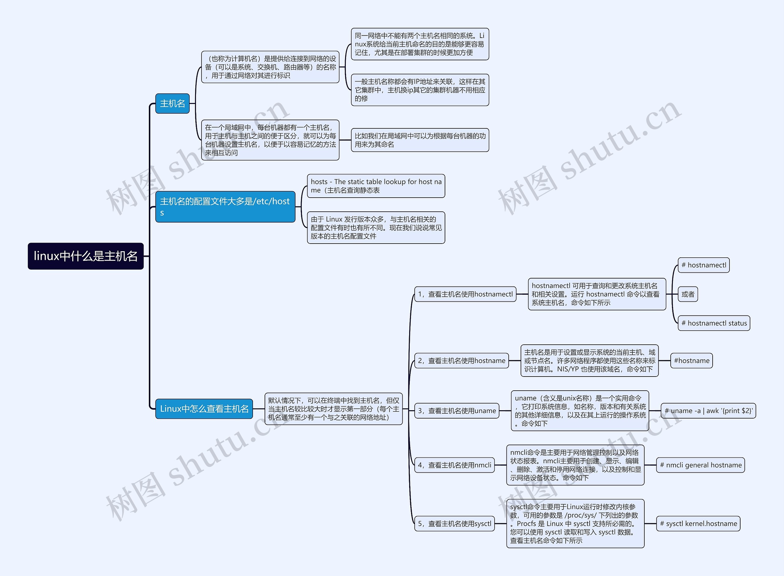 linux中什么是主机名思维导图 linux中什么是主机名思维导图
