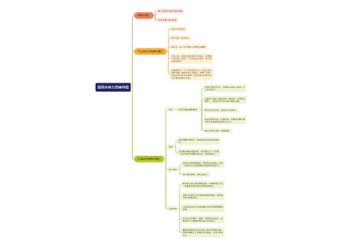 提高共情力思维导图