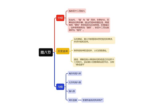 腊八节