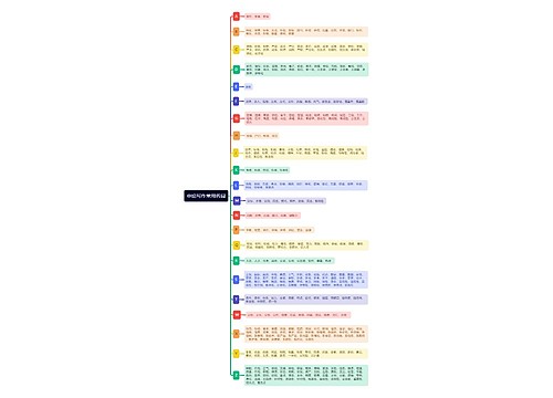 申论写作常用名词思维导图